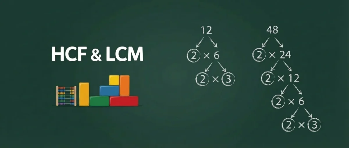Math diagram showing HCF and LCM concepts with circled numbers 2 and 3